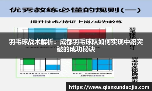 羽毛球战术解析：成都羽毛球队如何实现中路突破的成功秘诀