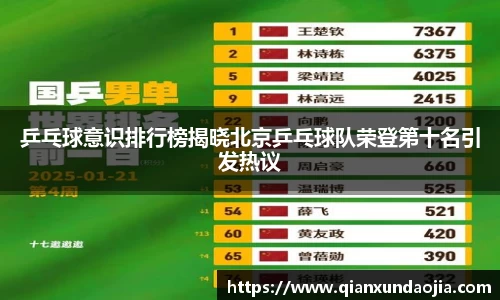 乒乓球意识排行榜揭晓北京乒乓球队荣登第十名引发热议